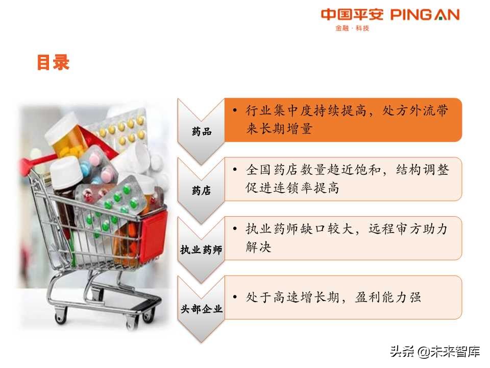 药品零售行业全景解析