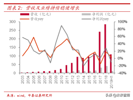 电力电网行业专题之国电南瑞深度解析