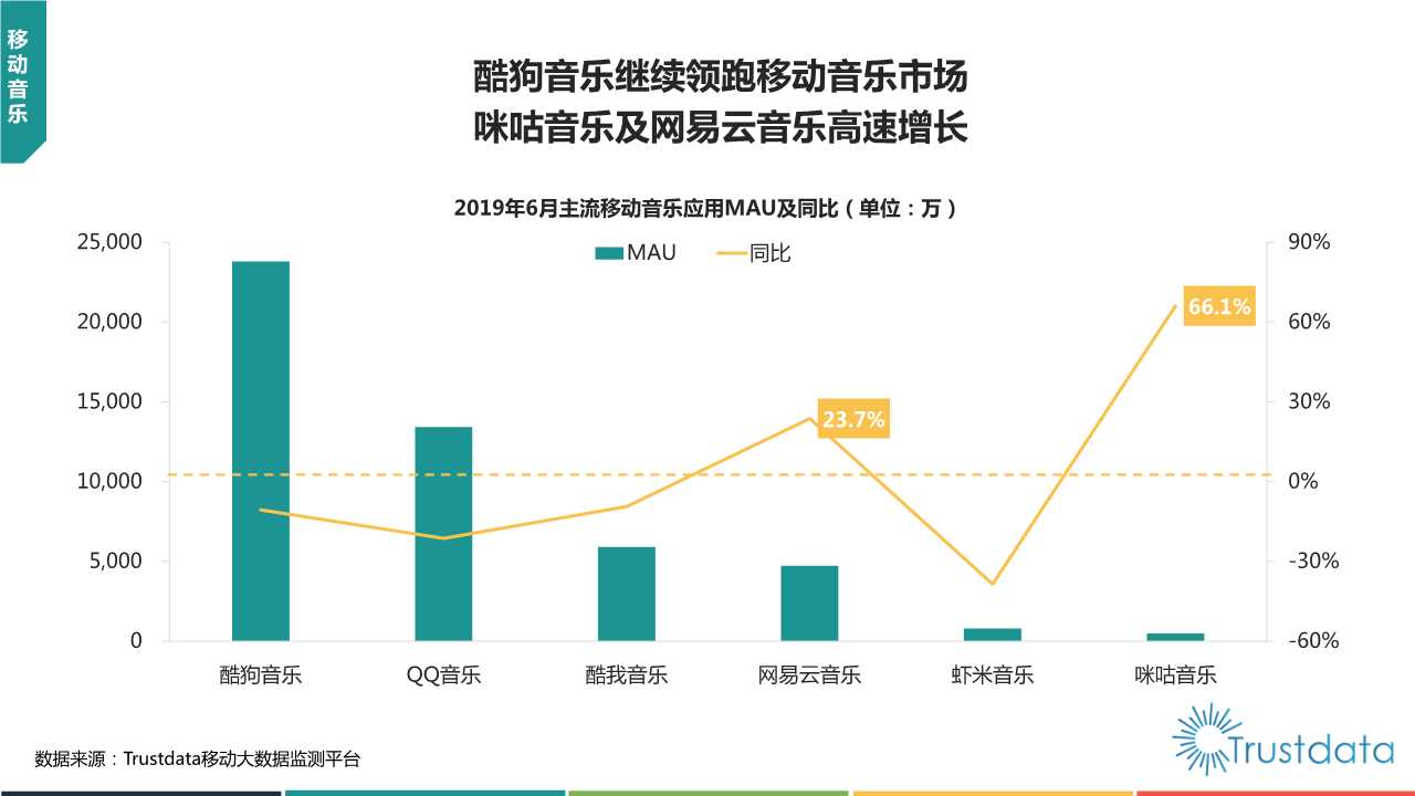 2019年上半年中国移动互联网行业发展分析报告