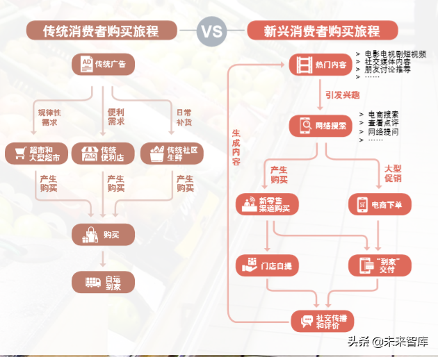 罗兰贝格中国传统商超行业创新之路