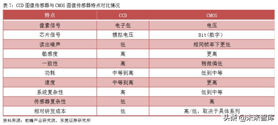 手机产业前瞻分析：多摄渗透、CIS、玻塑混合、ToF、屏下摄像