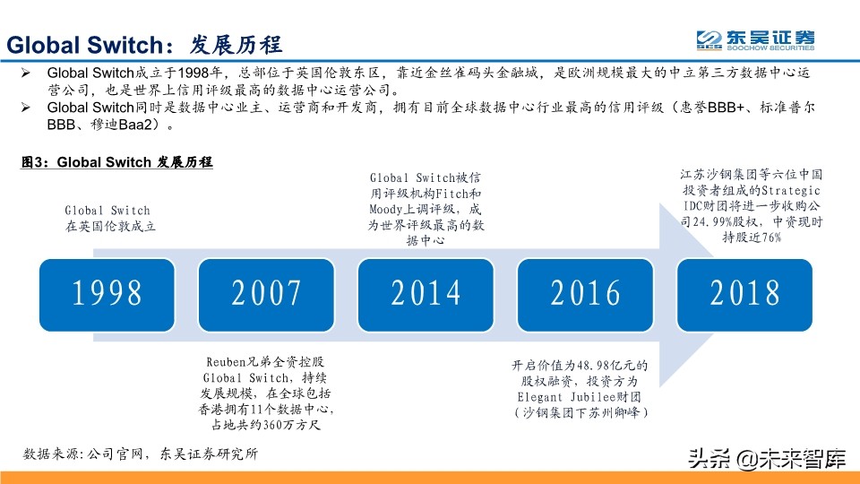 IDC行业龙头企业Global-Swtich深度解析及相关投资机会分析