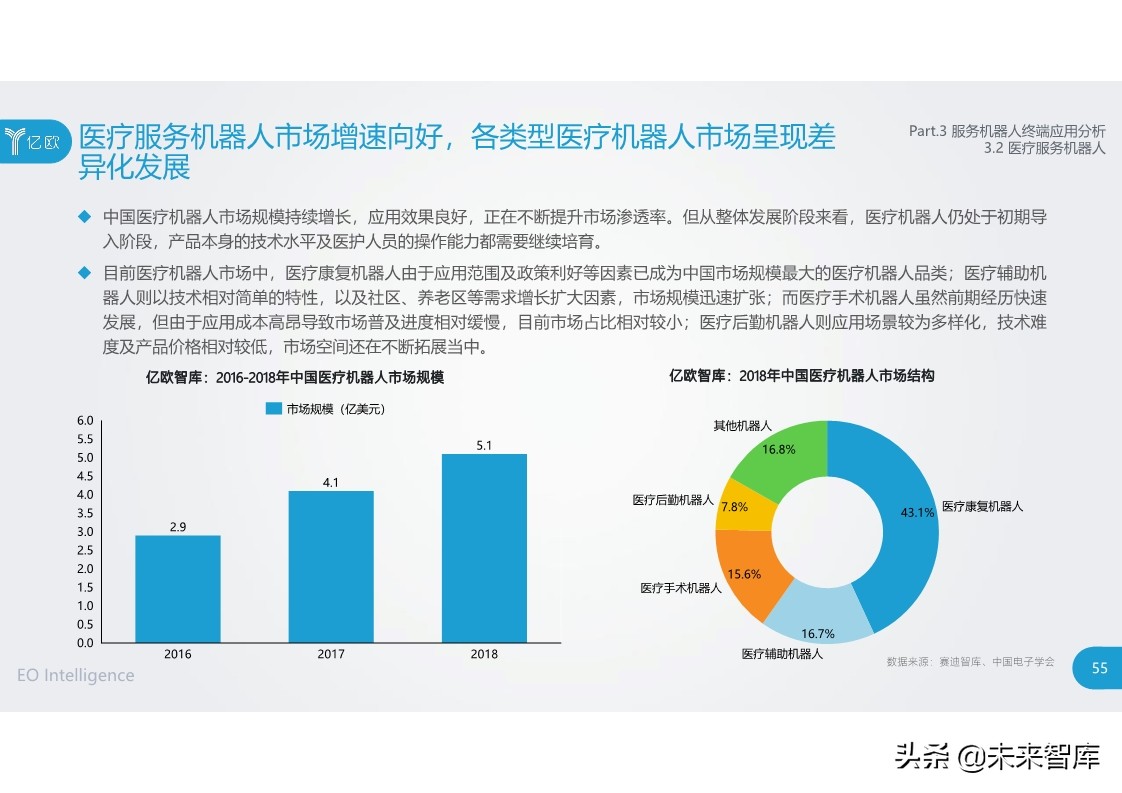 2020中国服务机器人产业发展研究报告