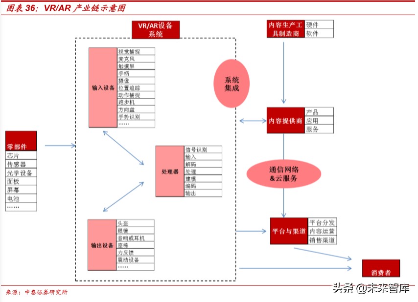 娛樂傳媒行業研究及2020投資策略：關注5G應用、流量遷移新機會