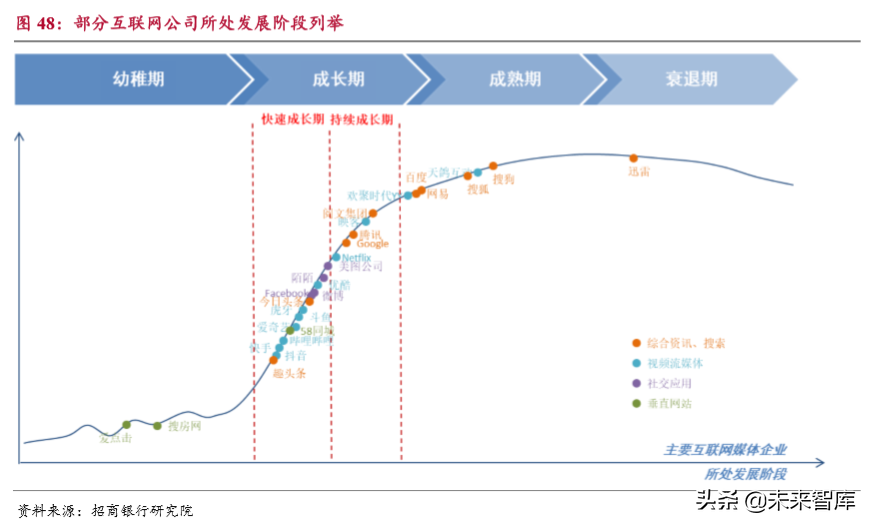 流媒体行业深度报告：用户见顶、头部集中和深耕变现