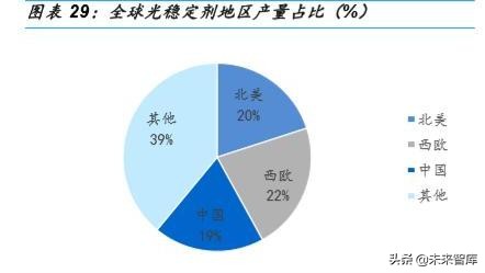 精细化工专题报告：高分子助剂行业深度研究