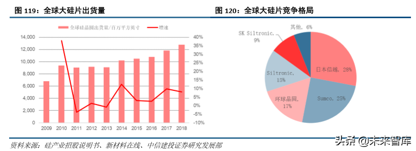 化工行业研究与2020年投资策略：龙头香如故，材料急先锋（98页）