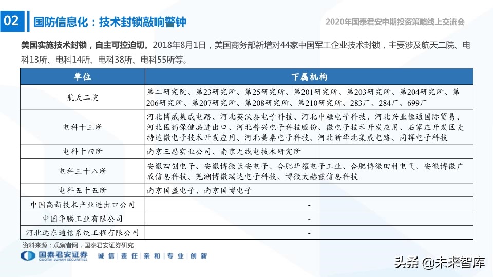 航空航天及国防信息化行业2020年中期策略