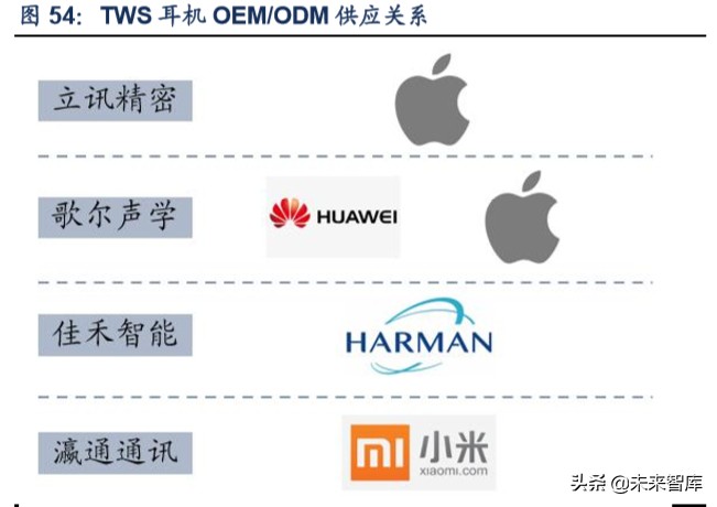 TWS行业深度报告：解读TWS成长空间，探寻核芯动力