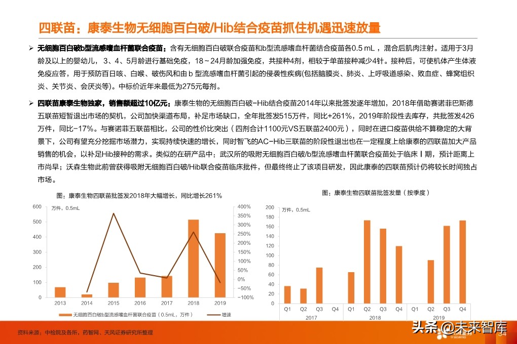 疫苗行业深度报告：监管和国产新时代，开启发展黄金期