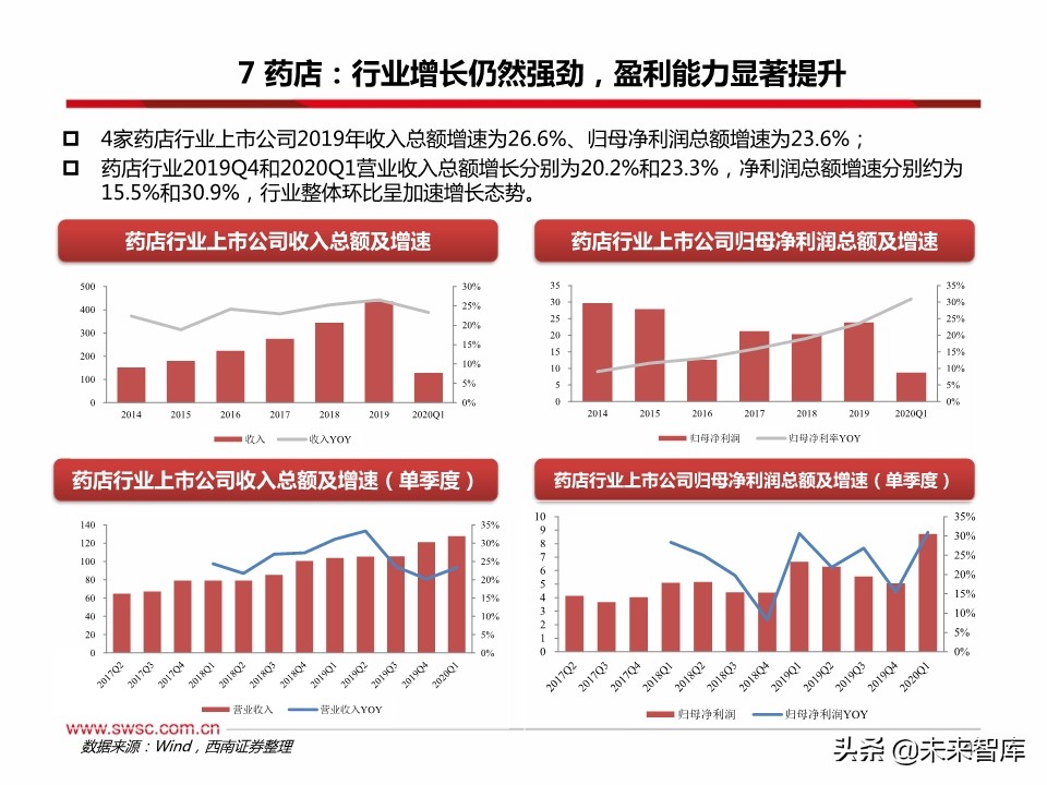 医药行业分析：医疗器械、原料药、药店及创新药产业链表现亮眼