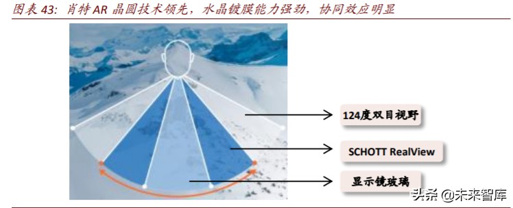 ARVR行业深度报告：谁能做出中国的Apple-Glass