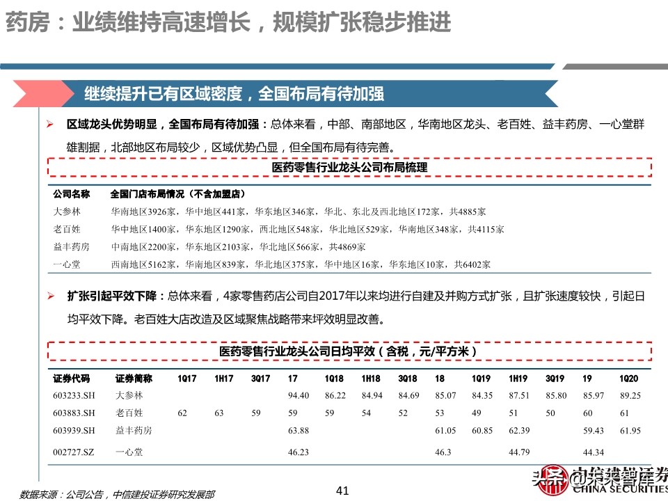 医药行业年报及季报综述：关注“疫情后修复”与“新基建”