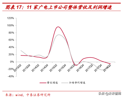 广电行业研究：全国一网加速推进，ABC456带来新机遇