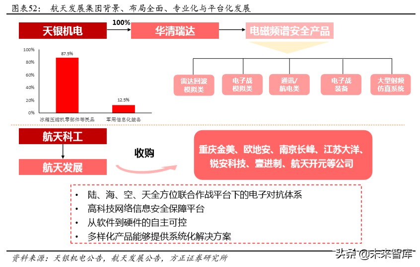 航天发展深度解析：空天地一体化布局，电子对抗龙头扬帆起航
