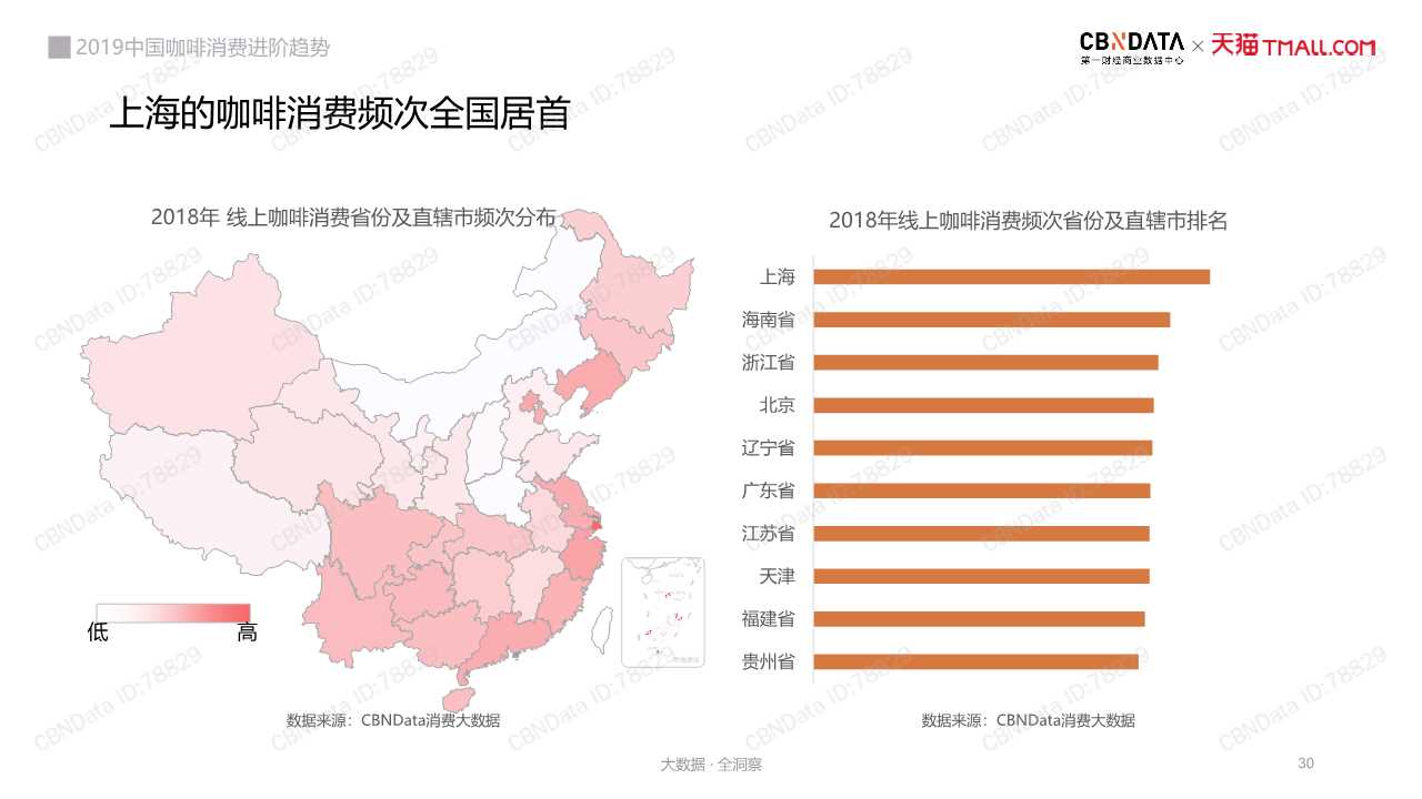 中國咖啡消費趨勢深度洞察報告2019