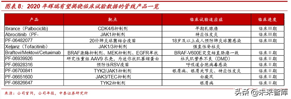 医药生物专题报告：辉瑞、强生等医药巨头2019财报全解