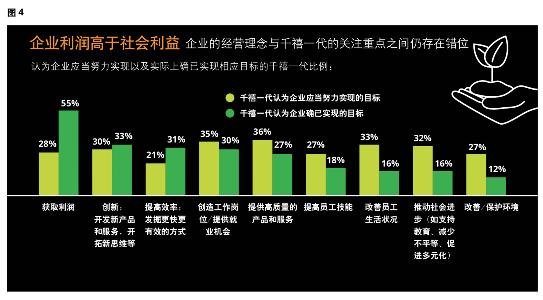 2019德勤千禧一代年度調研報告：被顛覆的一代