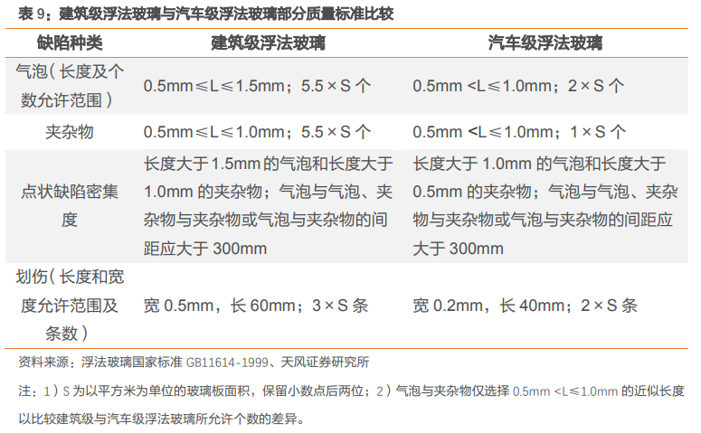 福耀玻璃深度研究：點滴匯江海，福耀千萬家