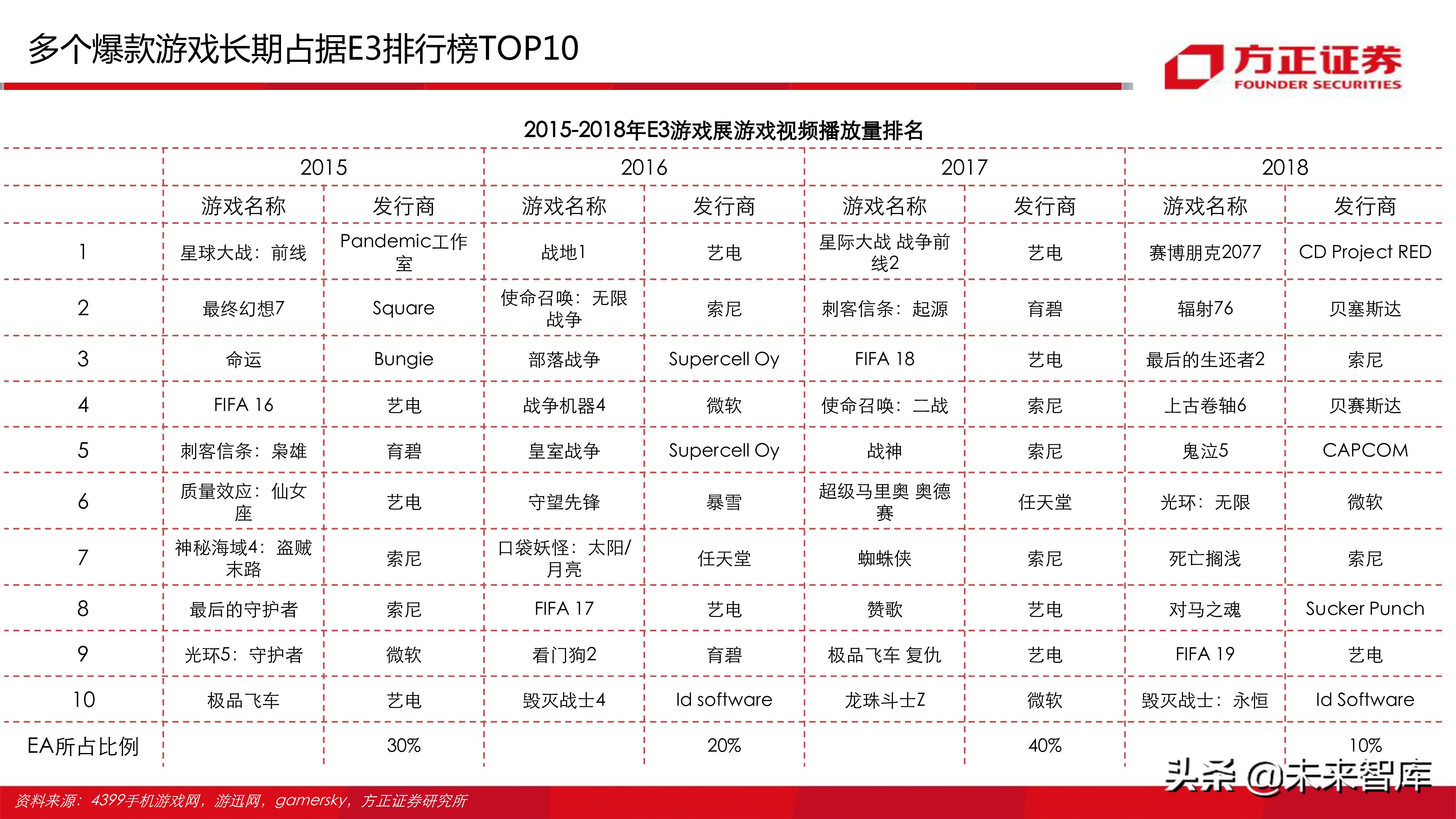 云游戏行业深度分析报告：寻找游戏界的Netflix（77页ppt）