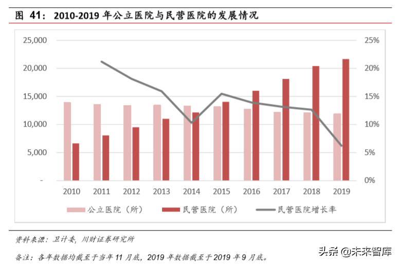 医药生物行业年度回顾与展望2020