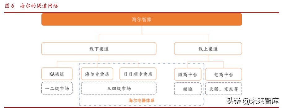 海尔智家深度解析：高端白电品牌引领者，全球化布局版图已成