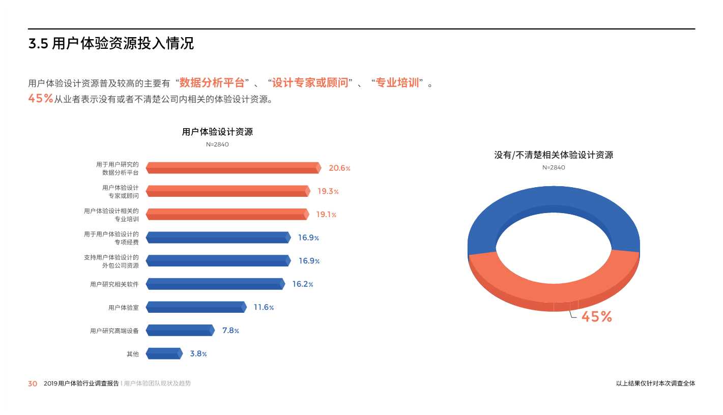 中国用户体验行业调研报告2019