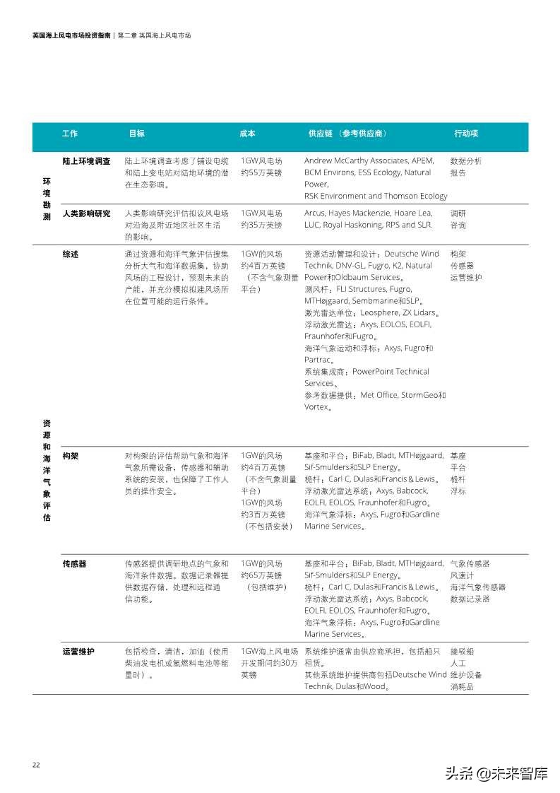 英国海上风电市场投资指南
