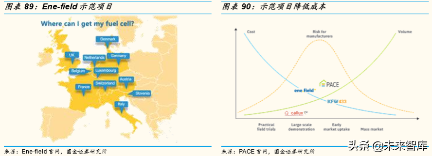 燃料电池产业深度研究：全球主要燃料电池市场分析