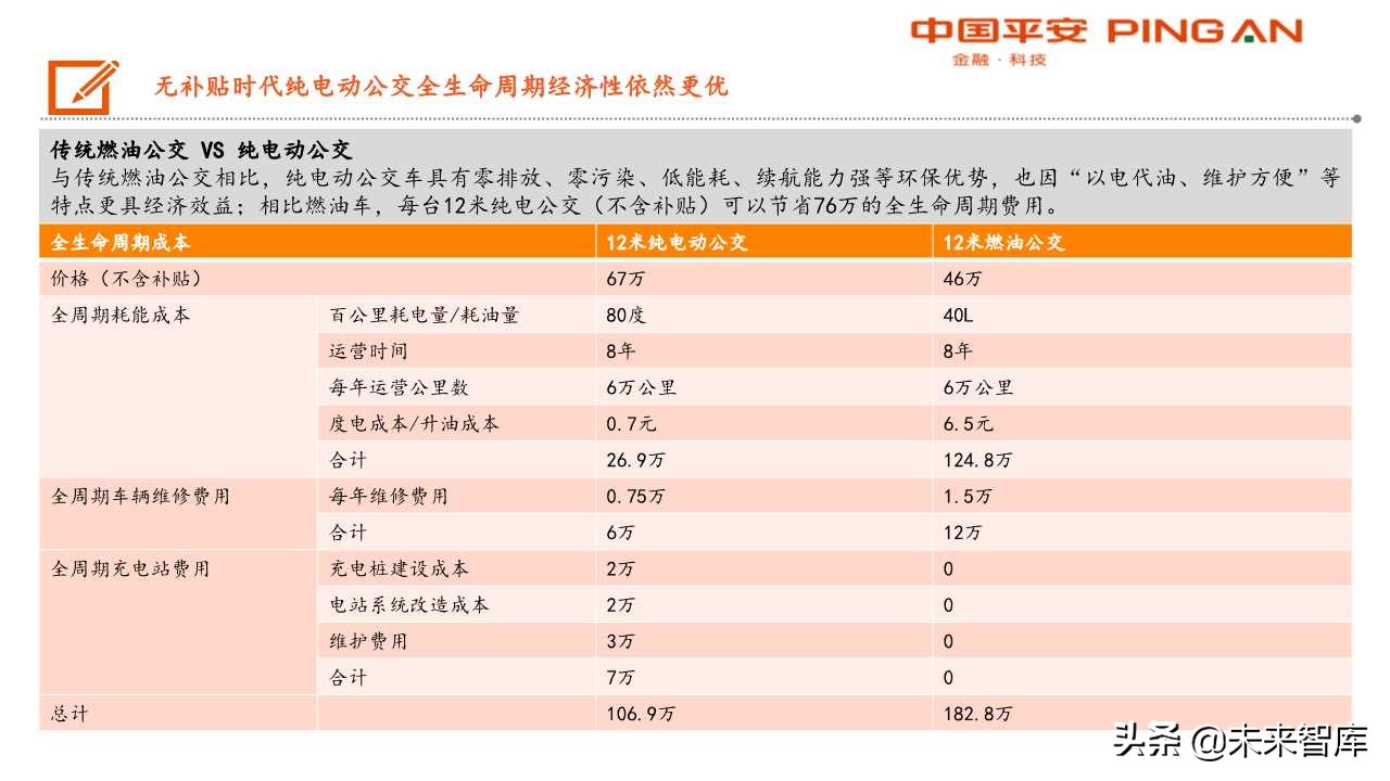 客车行业分析及宇通客车专题报告：大浪淘沙，胜者为王