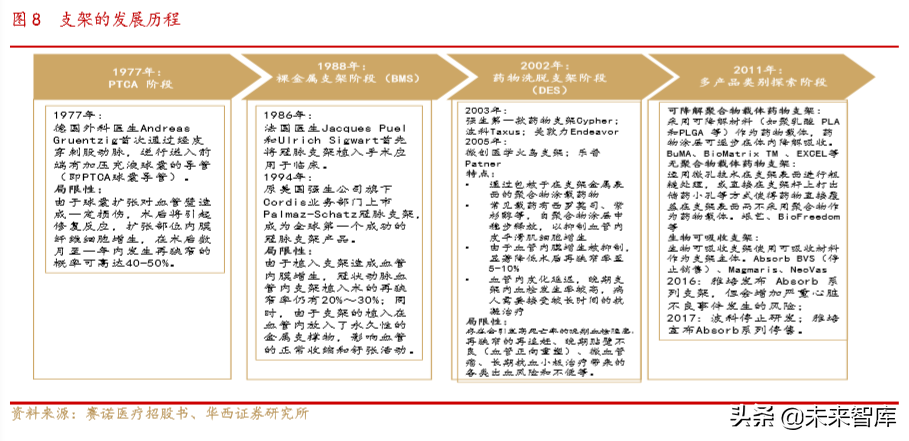 医疗器械创新龙头乐普医疗深度解析（70页）