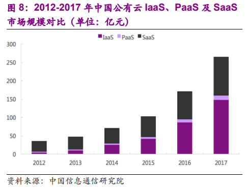 企业管理软件行业深度报告：云ERP高速成长，云转型驱动机会