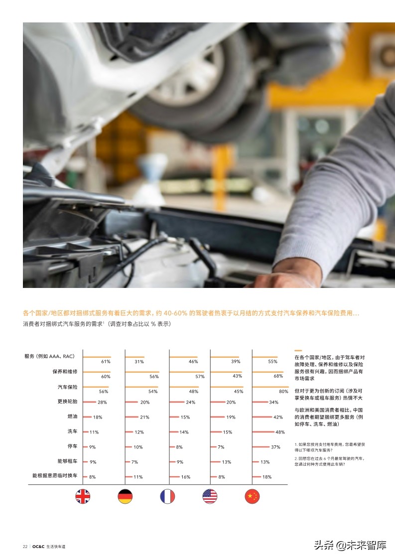 2019年全球汽车颠覆时速表