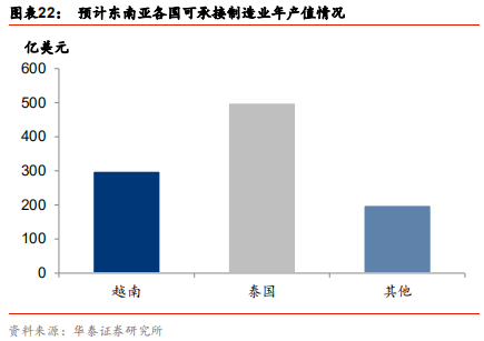智能制造行业深度研究：结构重塑，挑战与机遇
