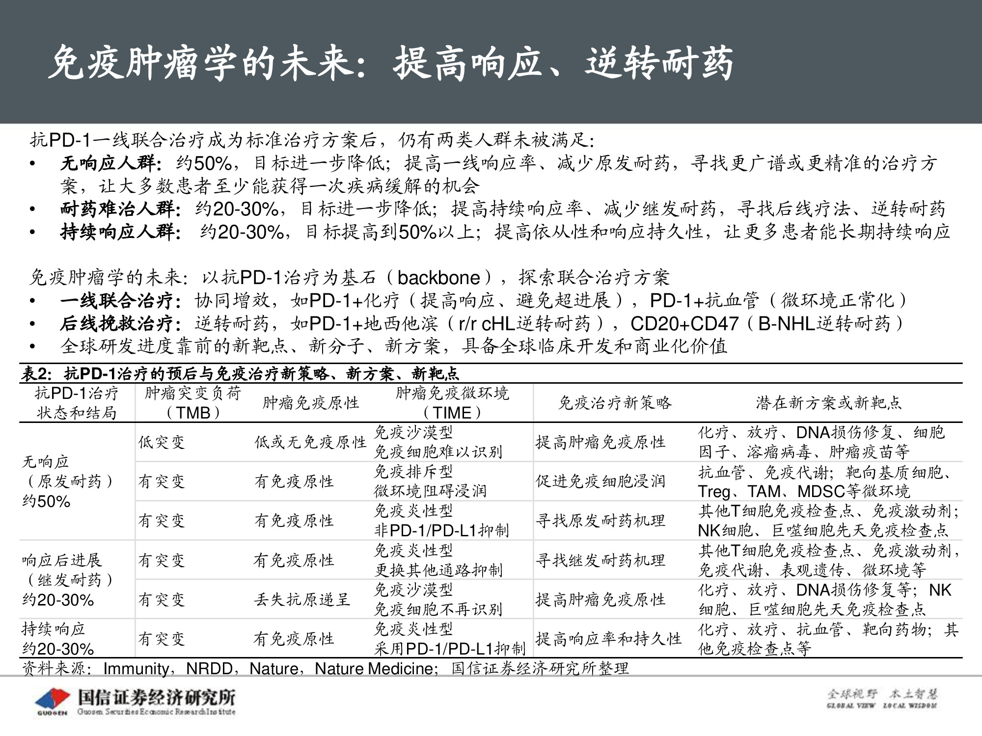 创新药专题报告：PD-1将成为泛肿瘤市场最大药.pdf
