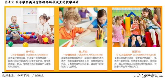 少儿英语培训行业深度研究：刚需造就千亿赛道