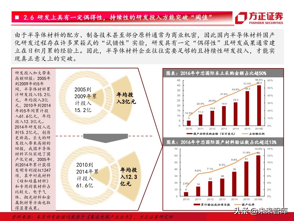 半导体材料行业深度研究：景气开启，设备先行，材料接力