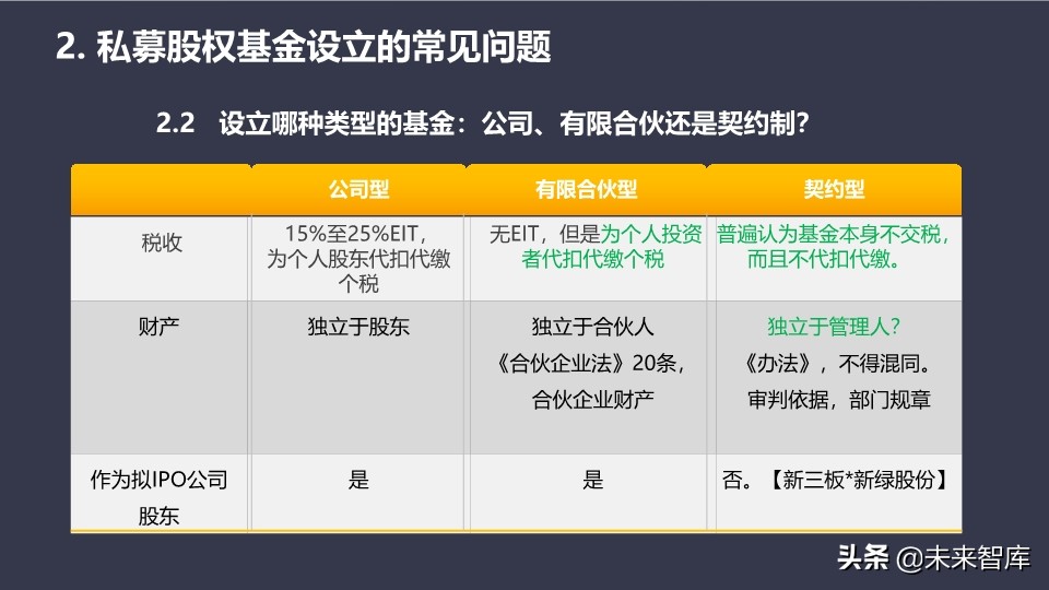私募股权基金的设计、运营与交易架构设计培训（95页PPT）