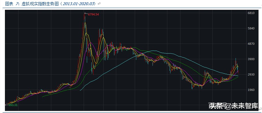 VRAR专题报告：产业理性回归，运营商和5G催生拐点