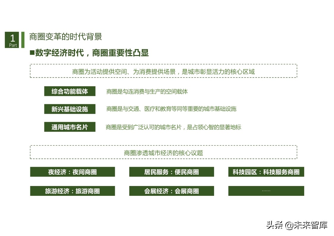 商机洞察：基于数据透视的商圈识别、分类与评价