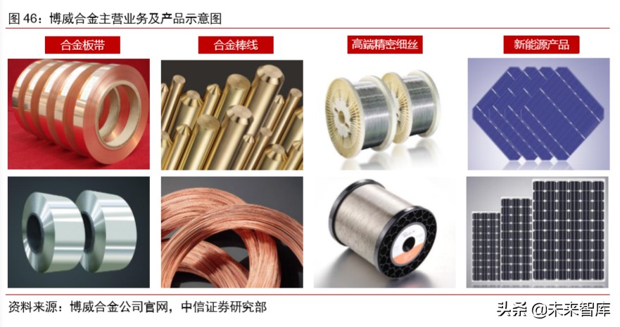 有色金属铜行业专题报告：新基建助推，高端铜板带箔前景可期