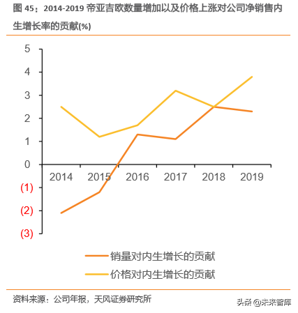 白酒行业专题研究：用望远镜和显微镜看国内白酒集中化和升级空间