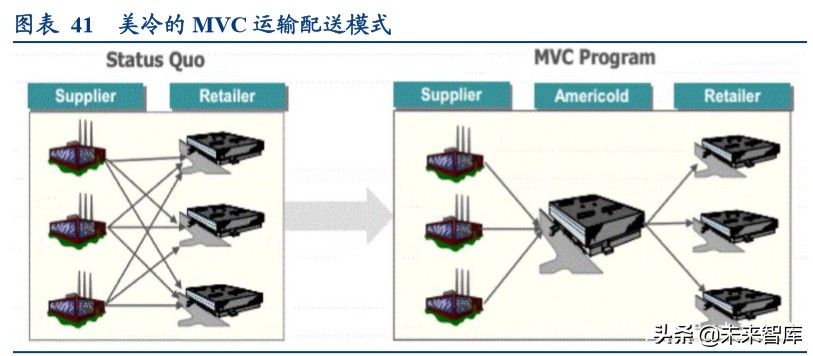 食品冷链物流行业专题报告：顺丰控股专项研究