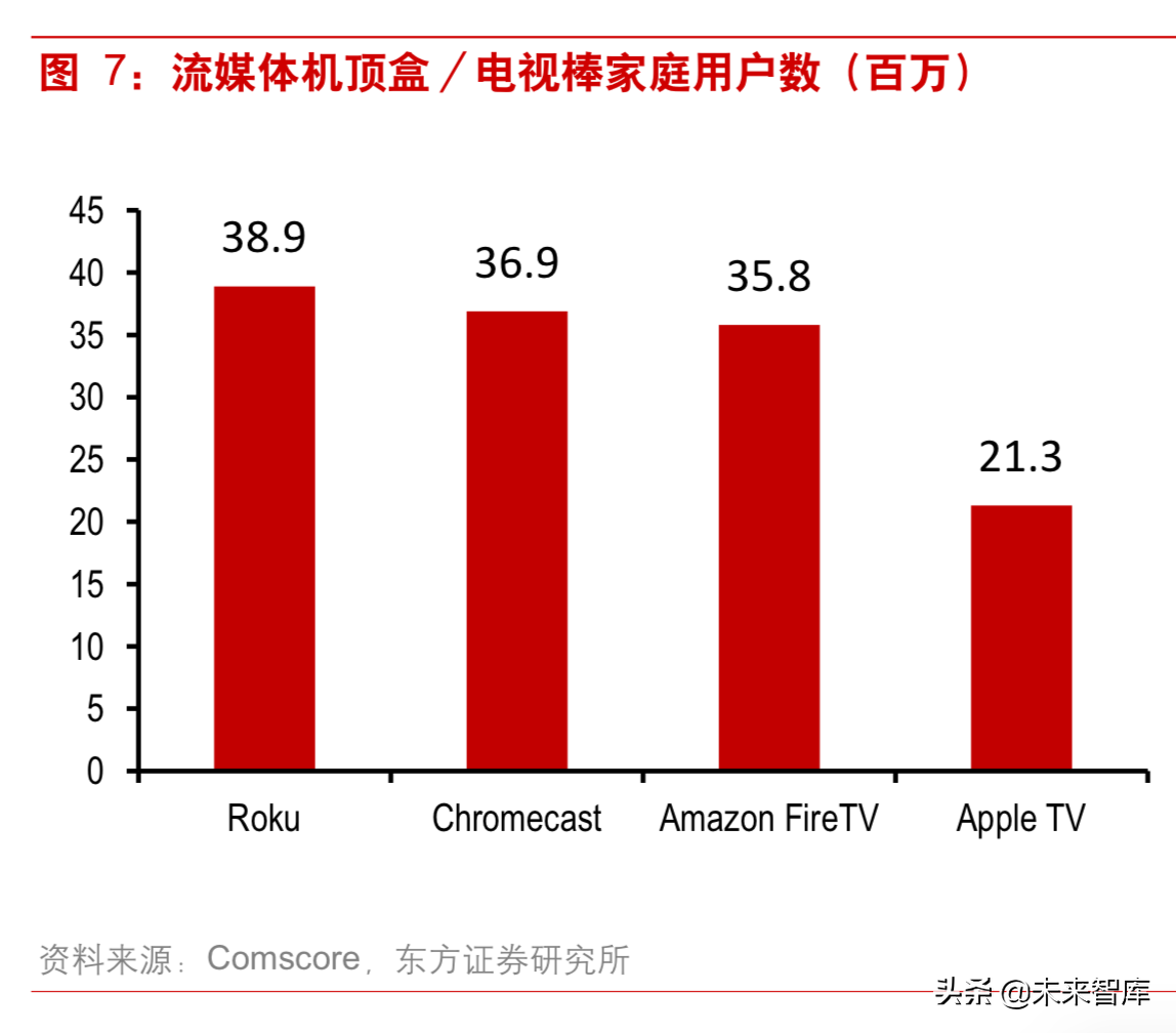 5G背景下视频内容产业深度研究：重视拥有系统化能力的运营商