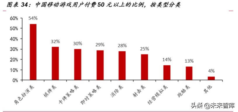游戏行业深度报告：从产品看游戏，如何寻找爆款游戏