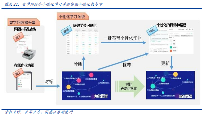 科大訊飛深度研究：AI+落地先行者，打造多個百億收入集群