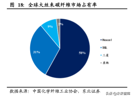 碳纤维行业龙头光威复材深度解析