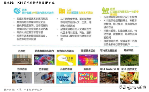 商业地产行业深度报告：陌上花开，运营为王