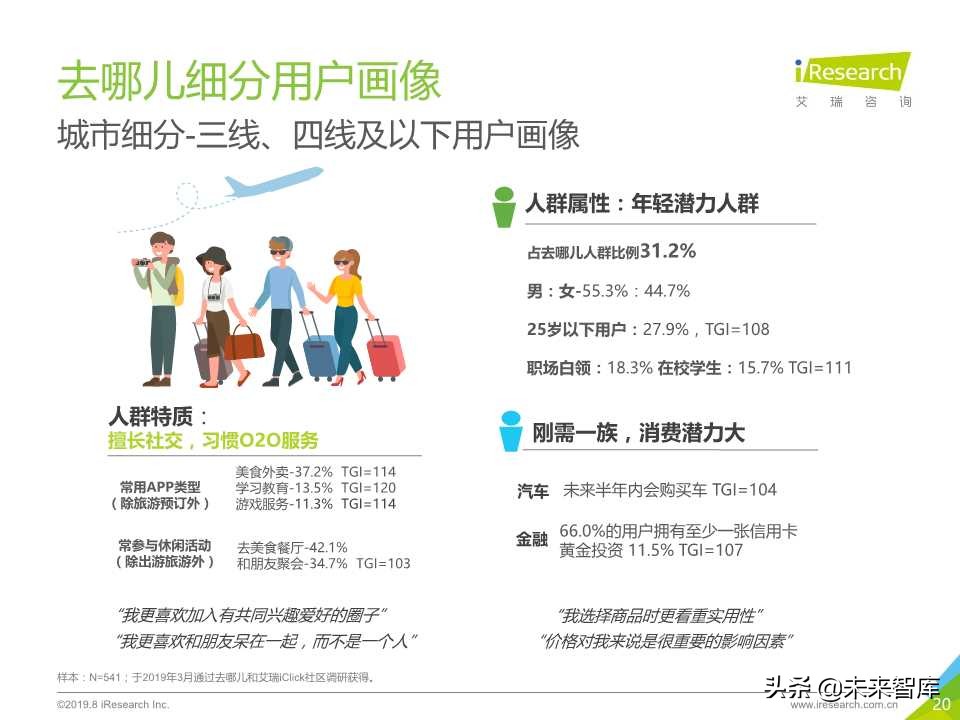 中国在线旅游平台用户洞察研究报告2019年