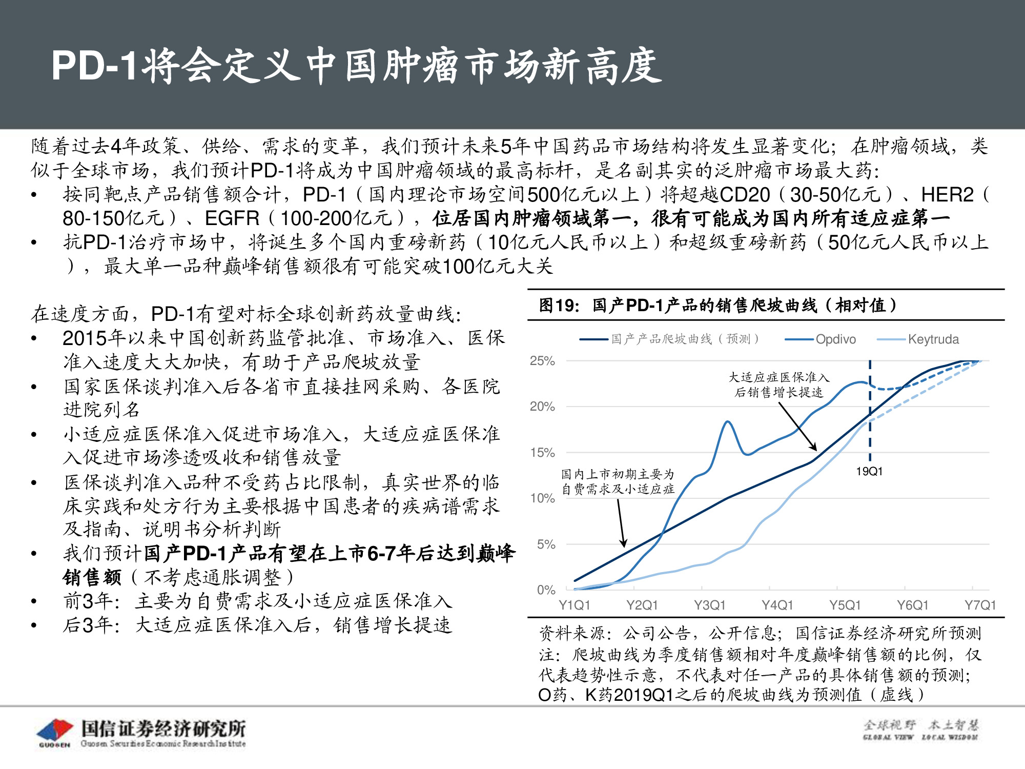 创新药专题报告：PD-1将成为泛肿瘤市场最大药.pdf